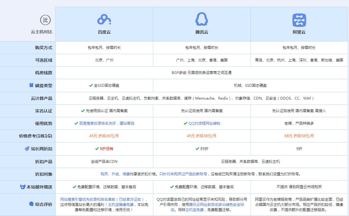 临邑云主机代理对比.jpg